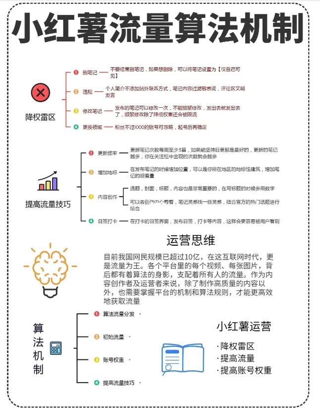 **标题:解锁流量新引擎:小红书粉丝自助购买平台的致胜之道**