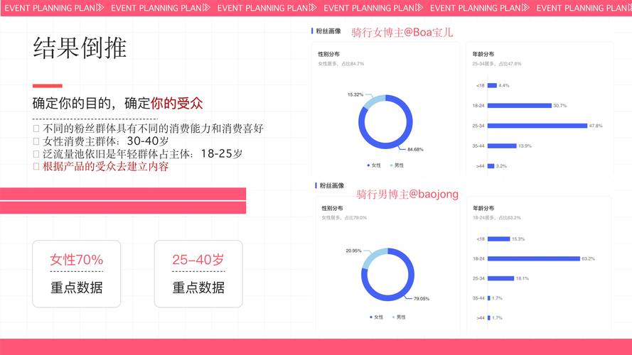 最新趋势:小红书买粉,你还需要知道这些关键信息!