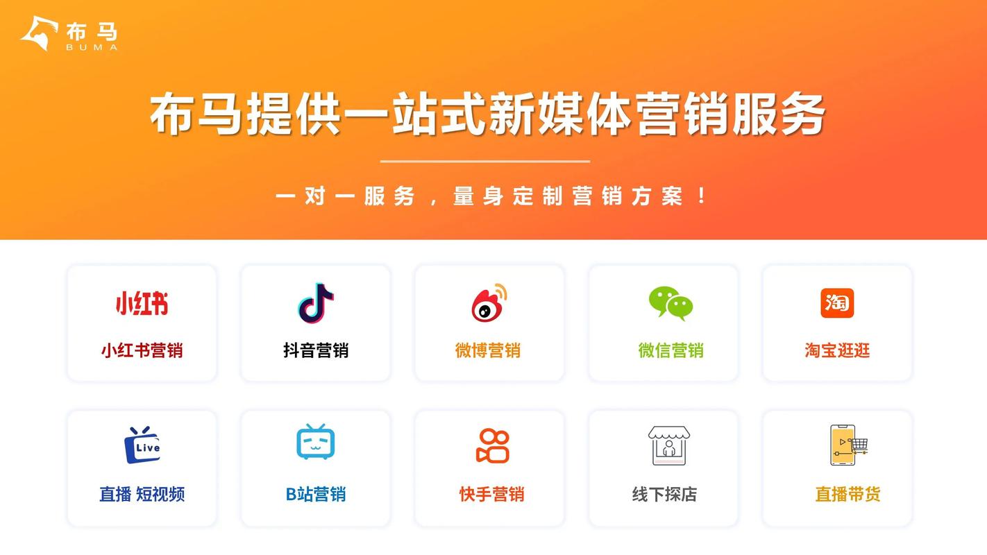 **标题:一键下单,引领社交媒体新热潮!**