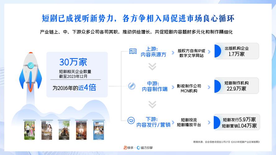 **快手刷网新风尚:短视频商业价值最大化策略**