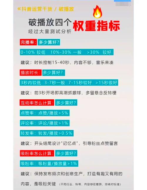 **标题:B站视频飙升秘诀:巧妙提高播放量的策略解析**