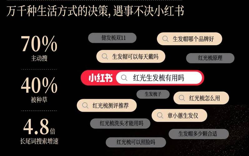 **标题:小红书粉丝增长秘籍:揭秘爆款内容背后的增长策略,助你轻松坐拥海量粉丝!**