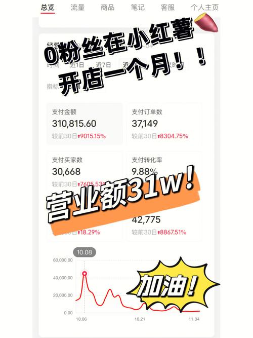 跟着教程学,小红书粉丝自助购买不求人