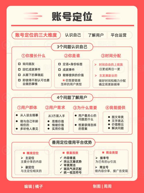 **标题:小红书粉丝自助增长秘籍:打造高价值账号的必备策略**