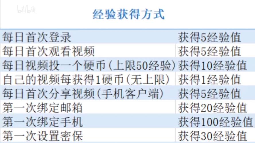 **标题:B站播放量飙升秘籍:从新手到UP主大神的实用指南**