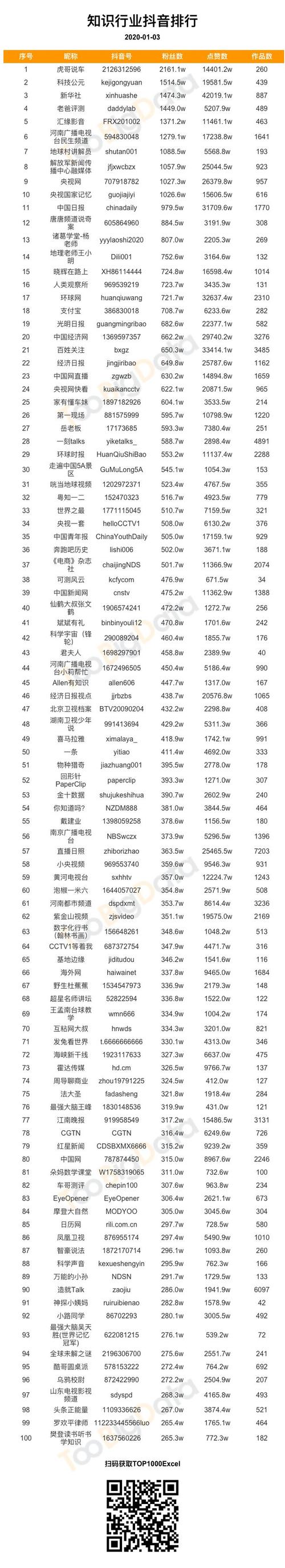 **揭秘抖音粉丝经济:千粉账号的潜在价值**