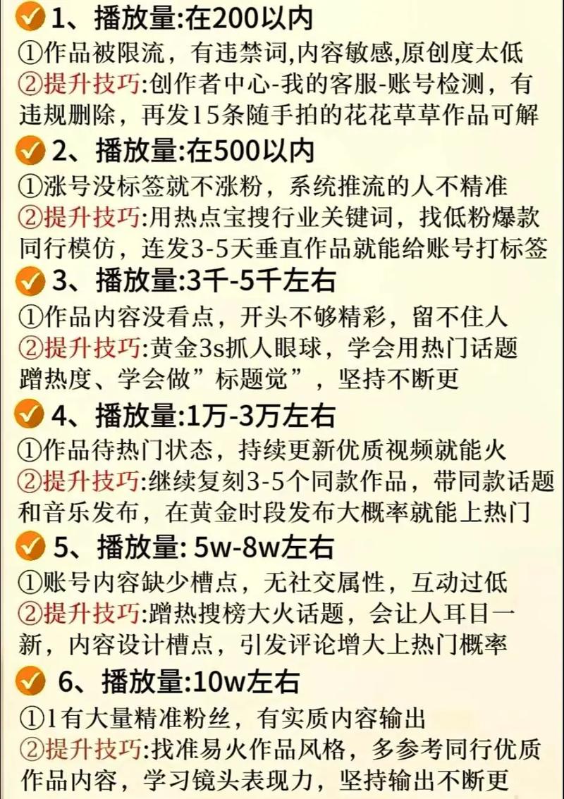 **标题:B站播放量提升秘籍:实战脚本分享,助你视频人气飙升**