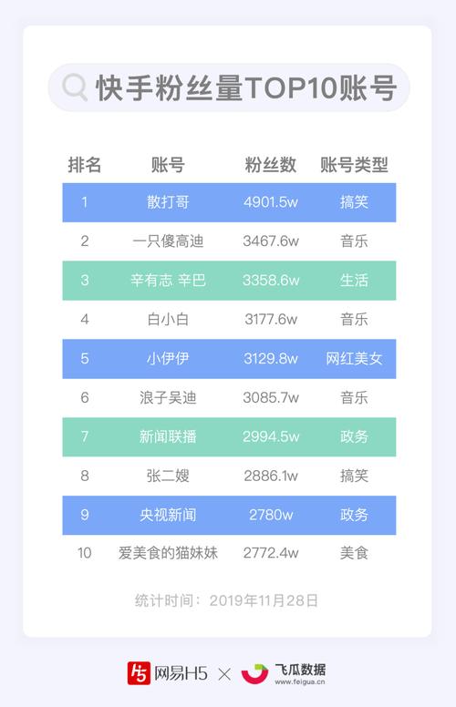 打造网红之路必备工具:深入了解快手刷粉网的优势功能!
