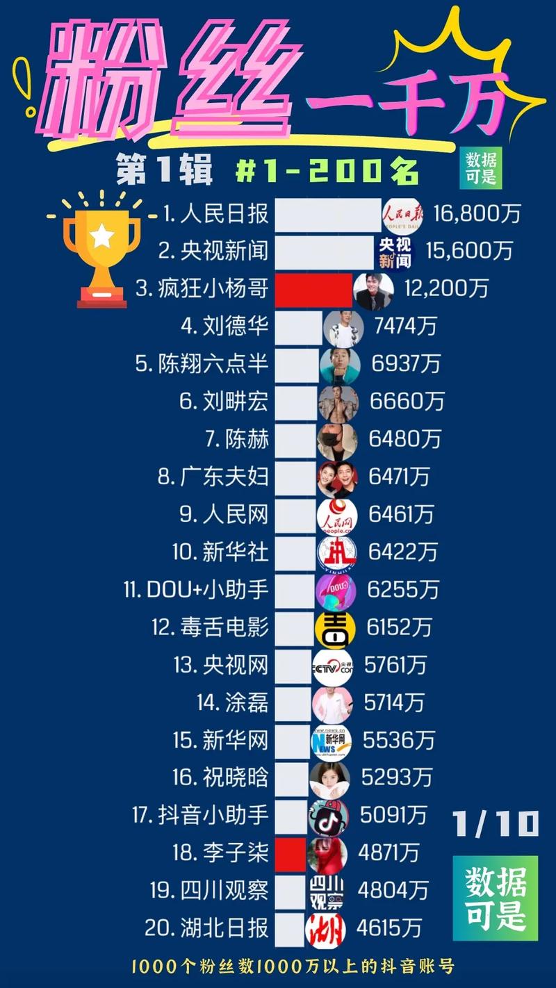 揭秘:抖音1000粉丝的真正价格