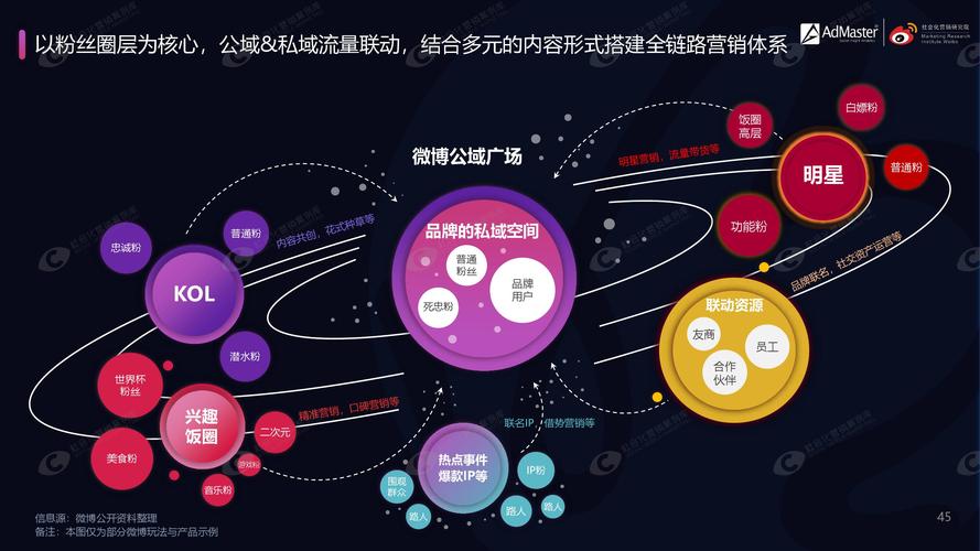 微博粉丝增长新选择:购买平台优势解析