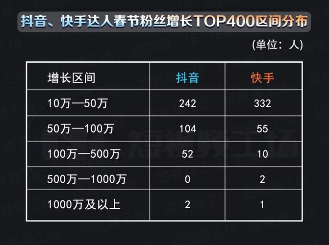 探索快手刷粉软件官网,助力网红之路