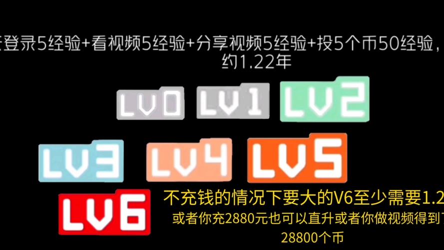 **揭秘:不花一分钱,让你的B站视频飙升热门推荐!**