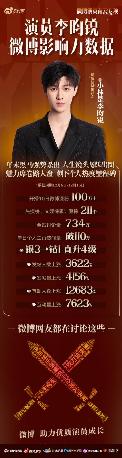 **标题:微博点赞下单,助你轻松打造个人影响力!**