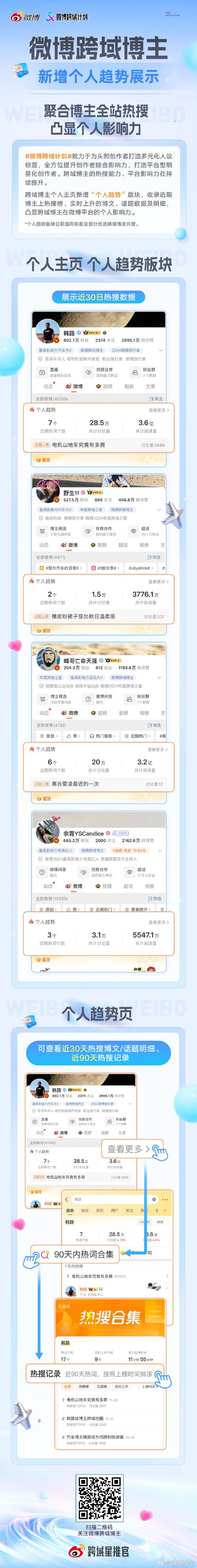 **标题:微博点赞下单,助你轻松打造个人影响力!**