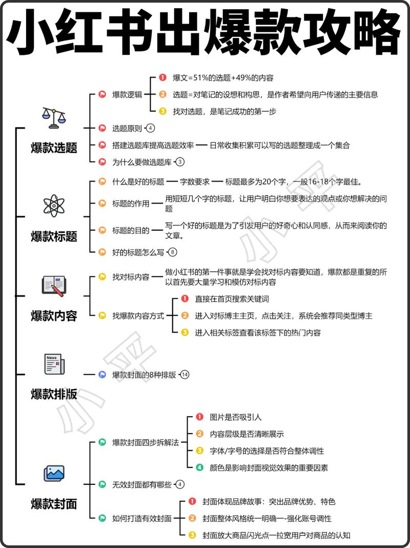 **标题：小红书人气飙升秘诀：一元成本吸引高质量活跃粉丝！**