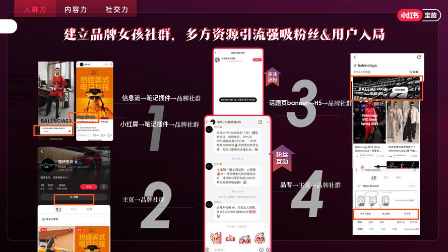 **标题:揭秘小红书粉丝增长秘籍,轻松实现人气爆棚!**