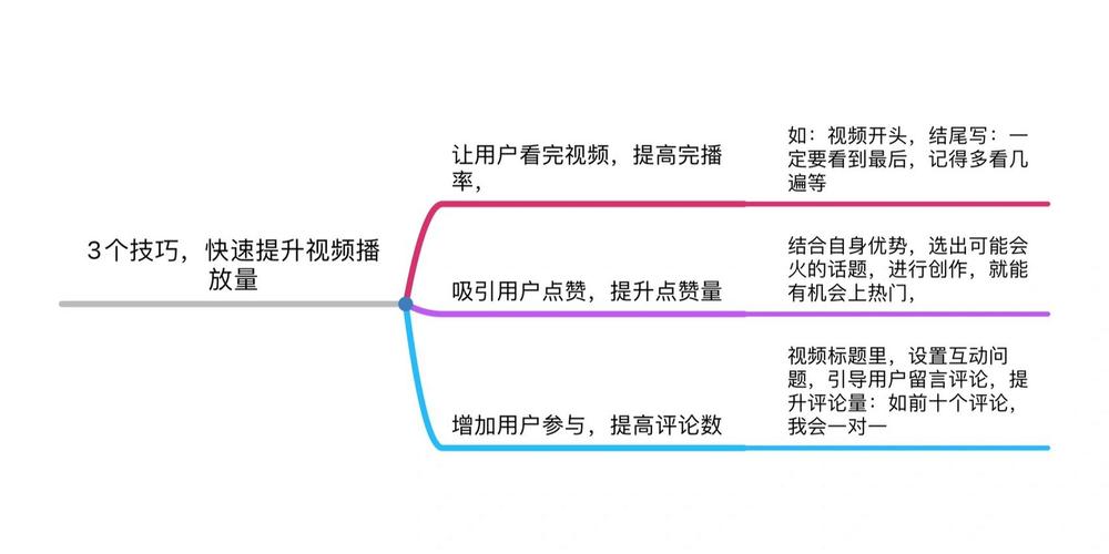 揭秘在线刷播放量的秘密技巧,轻松引领视频潮流!