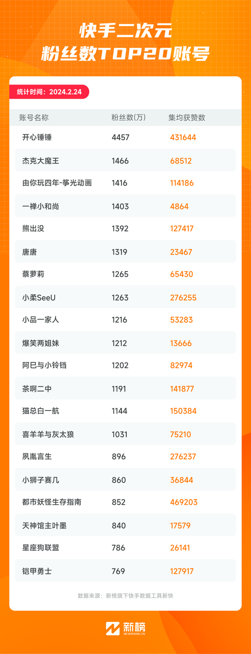 揭秘快手的秘密武器:免费涨粉软件让你轻松超越竞争对手!