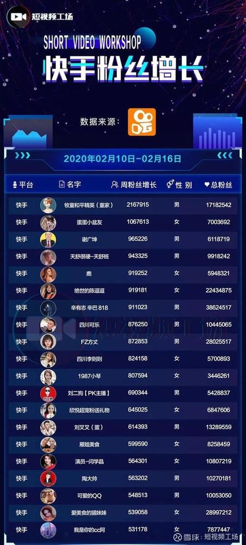 揭秘快手涨粉秘诀,刷粉软件下载解密。