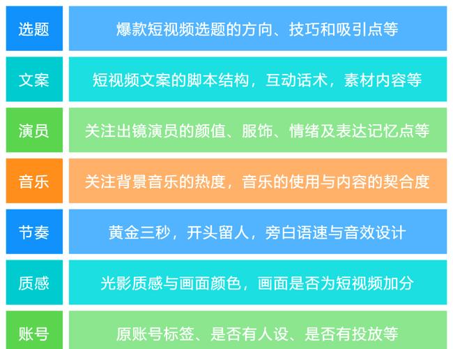 **标题:打造抖音爆款视频,粉丝购买平台助你火遍全网!**