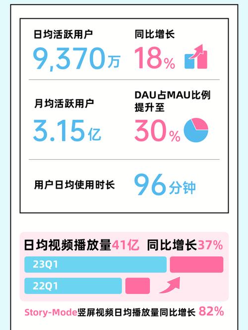 **标题：揭秘B站视频破万播放量的秘诀：自动增长策略全解析**