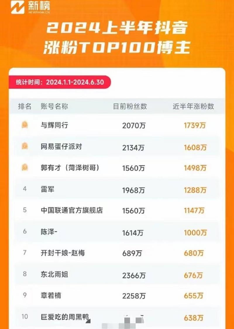 抖音1000粉丝价格参考，打造网红不是梦！