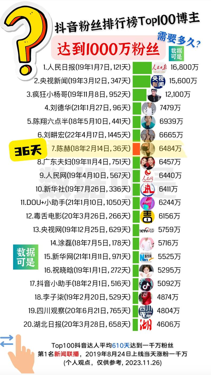 抖音1000粉丝价格参考,打造网红不是梦!
