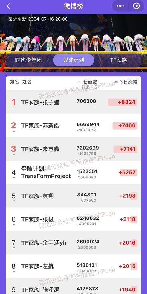揭秘微博买粉链接,轻松增加人气不是梦!