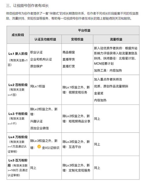 **揭秘B站播放量造假:刷量背后的灰色产业链**
