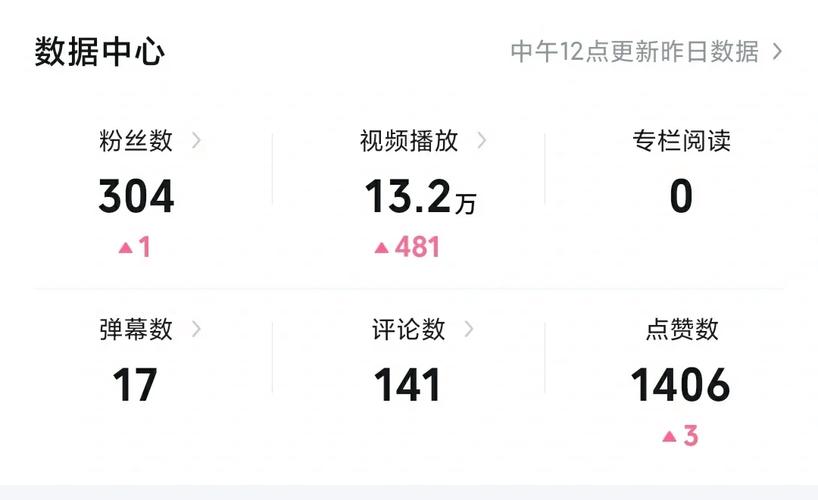 **揭秘B站播放量造假:刷量背后的灰色产业链**