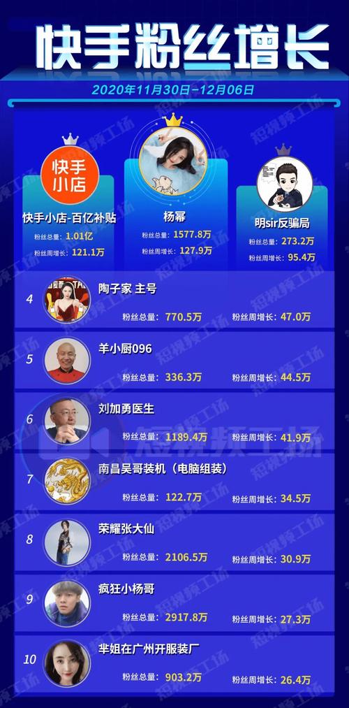 快手刷粉现象：粉丝经济下的新挑战与机遇