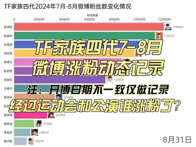 **安全涨粉,打造微博影响力——揭秘可靠平台助你粉丝飙升**