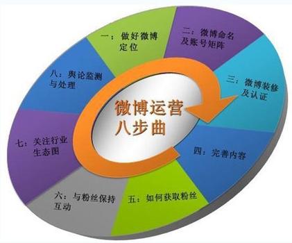 **标题:智能助力,微博营销新选择——小号自动发卡平台推荐**
