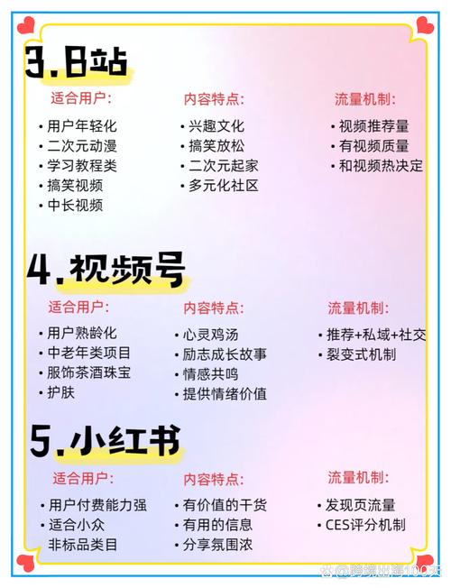 小红书粉丝网站:内容创业者的福音