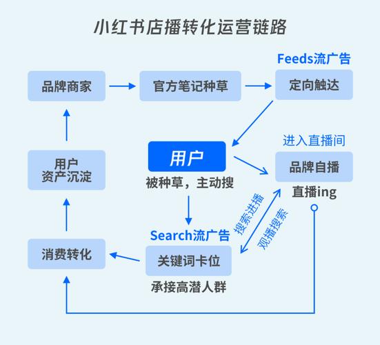 小红书粉丝购买平台，让你的账号更具吸引力