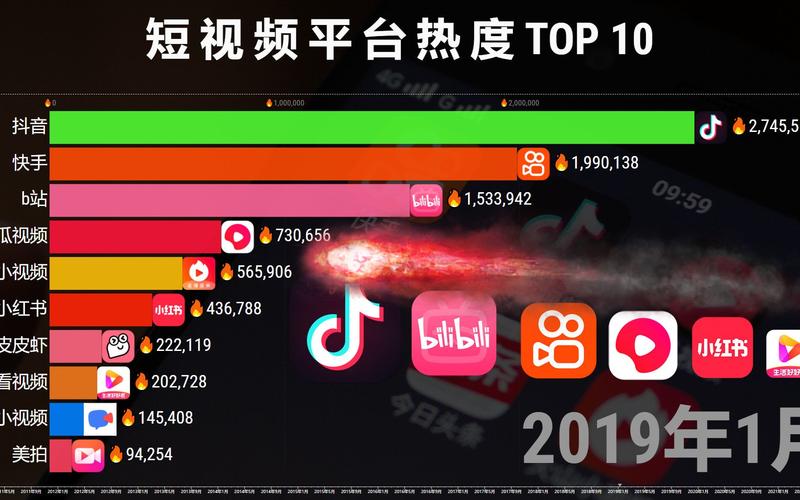 **揭秘哔哩哔哩热门视频背后的助推器：播放量提升策略探秘**