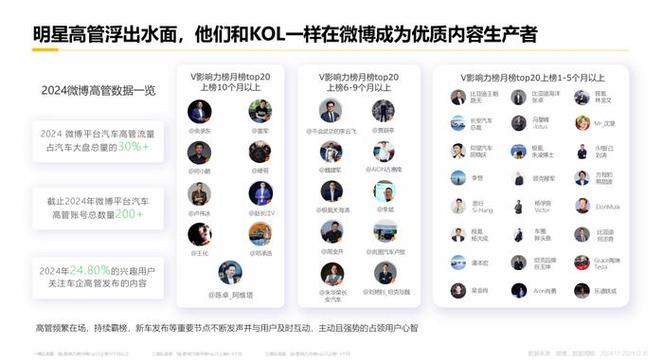**揭秘微博营销利器：粉丝飙升，轻松实现增长梦！**