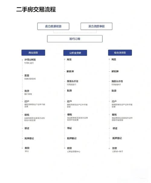 **小红书账号交易全攻略:选择、评估与交易流程解析**