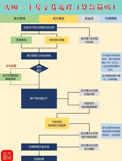 **小红书账号交易全攻略：选择、评估与交易流程解析**