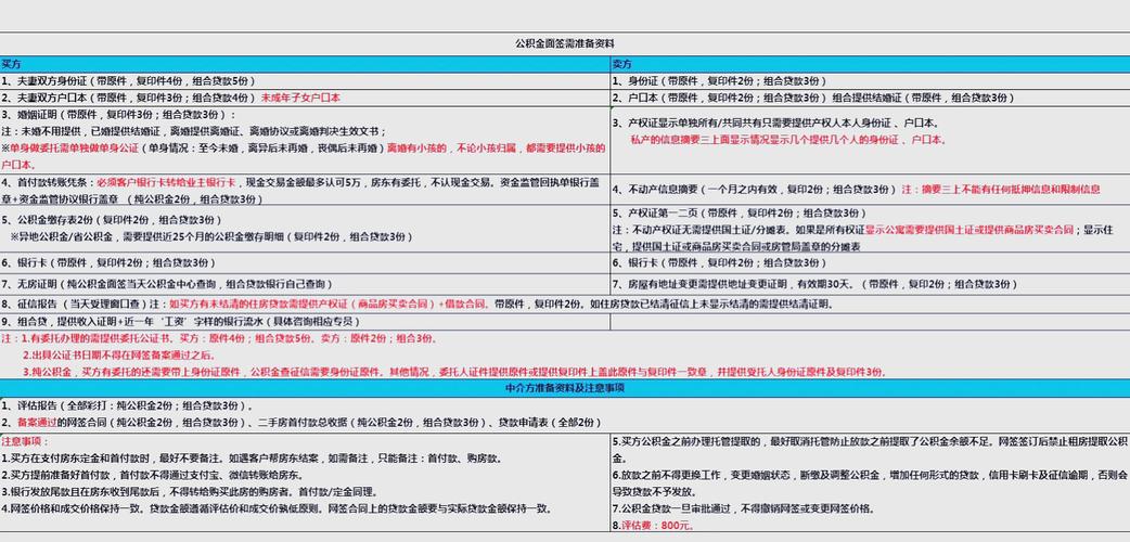 **小红书账号交易全攻略:选择、评估与交易流程解析**