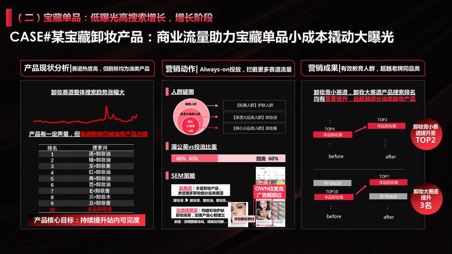 小红书粉丝增长新策略:购买粉丝与互动并重