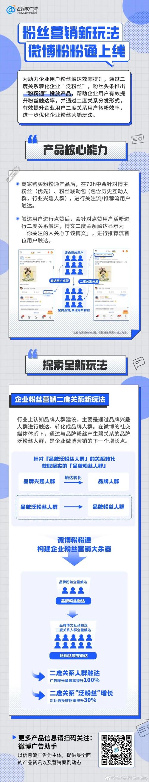 **标题:揭秘微博营销新策略:涨粉直升机,粉丝数量飙升不再是梦!**
