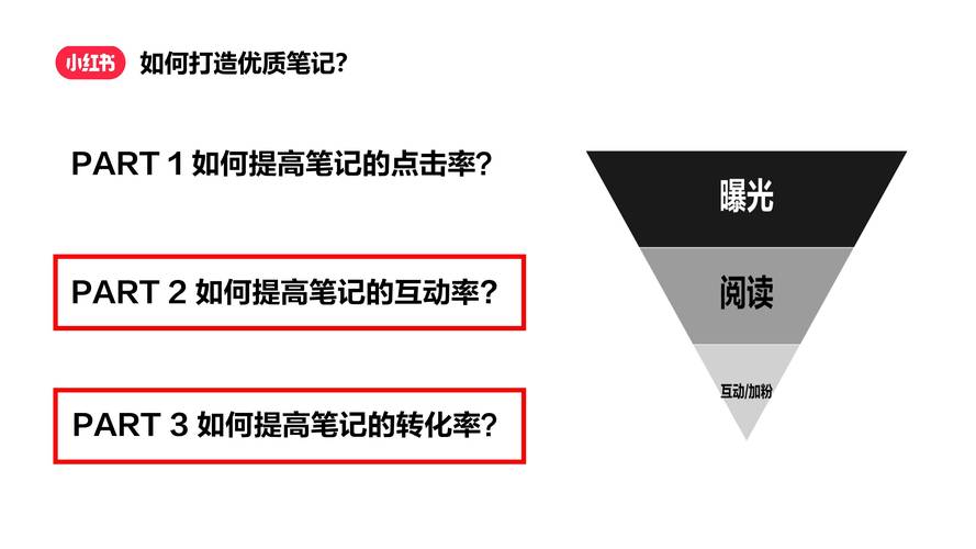 **标题:小红书粉丝飙升秘籍:揭秘三大增长策略!**