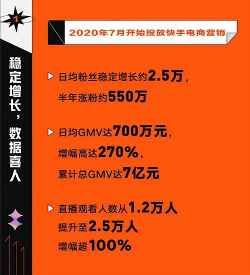 **标题:快手涨粉秘籍:高效策略助你成为红人!**