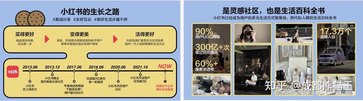 **标题：小红书：探索社交电商新纪元，开启你的时尚生活新篇章**