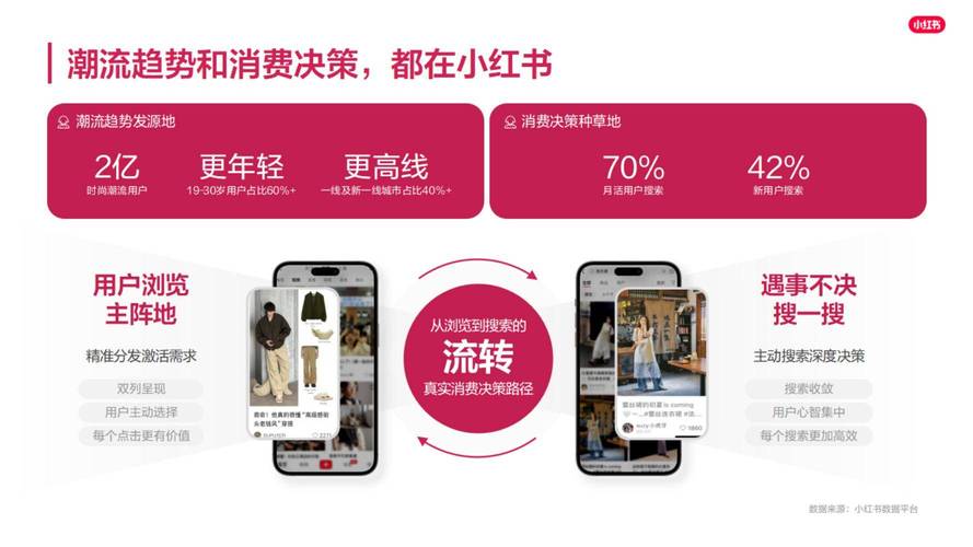 **标题:小红书:探索社交电商新纪元,开启你的时尚生活新篇章**