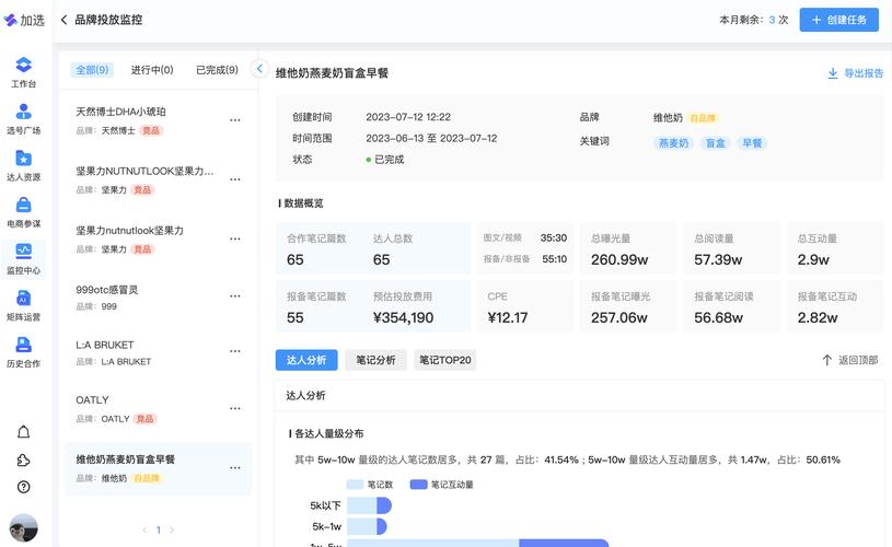 小红书数据自助下单新发现,性价比超高选择。