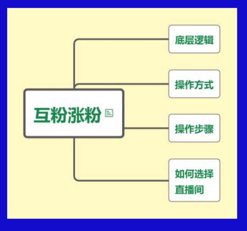 **揭秘抖音真人粉丝购买优势:快速走红不再是梦**