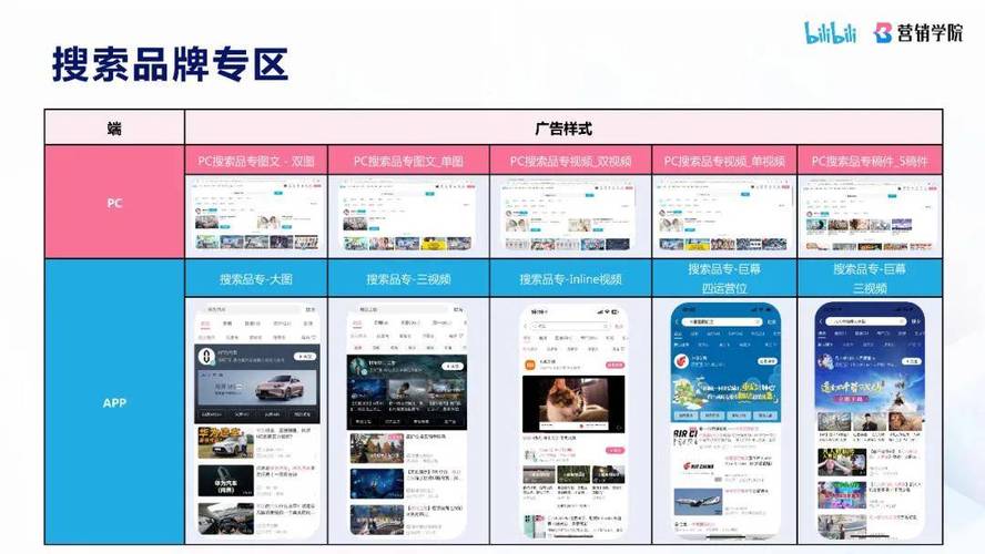 **标题:揭秘B站推广新策略:为何刷播放量平台成为视频营销利器?**