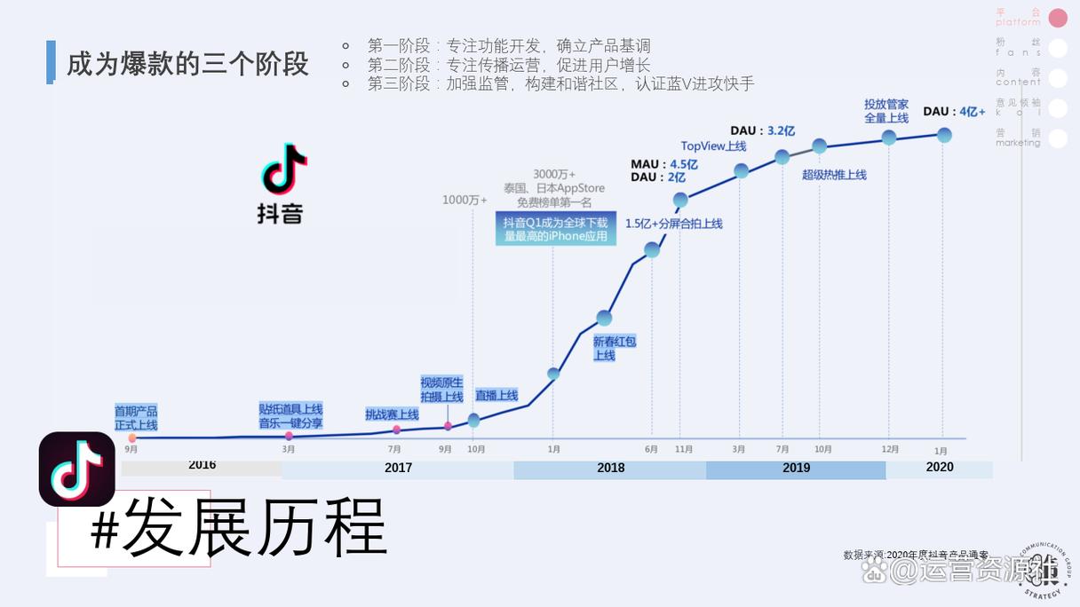 **标题:揭秘B站推广新策略:为何刷播放量平台成为视频营销利器?**